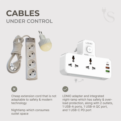 Adapter (2-Outlet, 3 USB, & Nightlight)